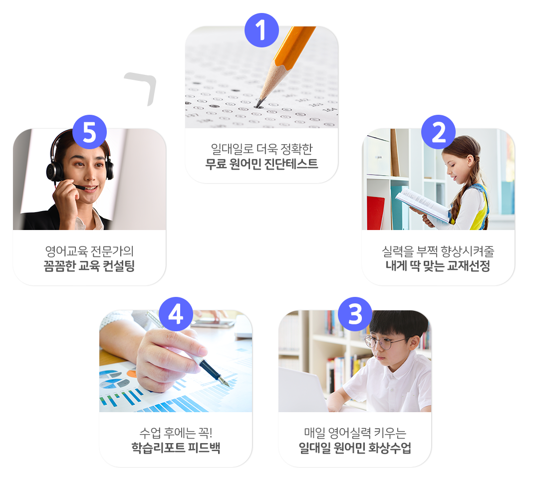 핑거스 잉글리시 학습 과정